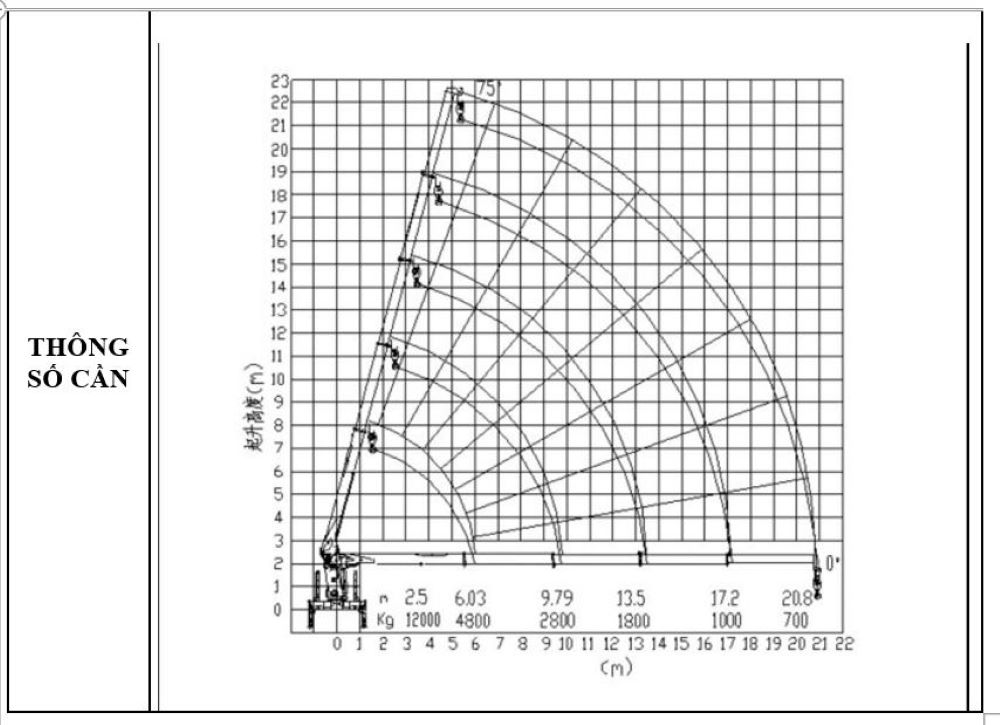 xcmg-sqs300-5-2